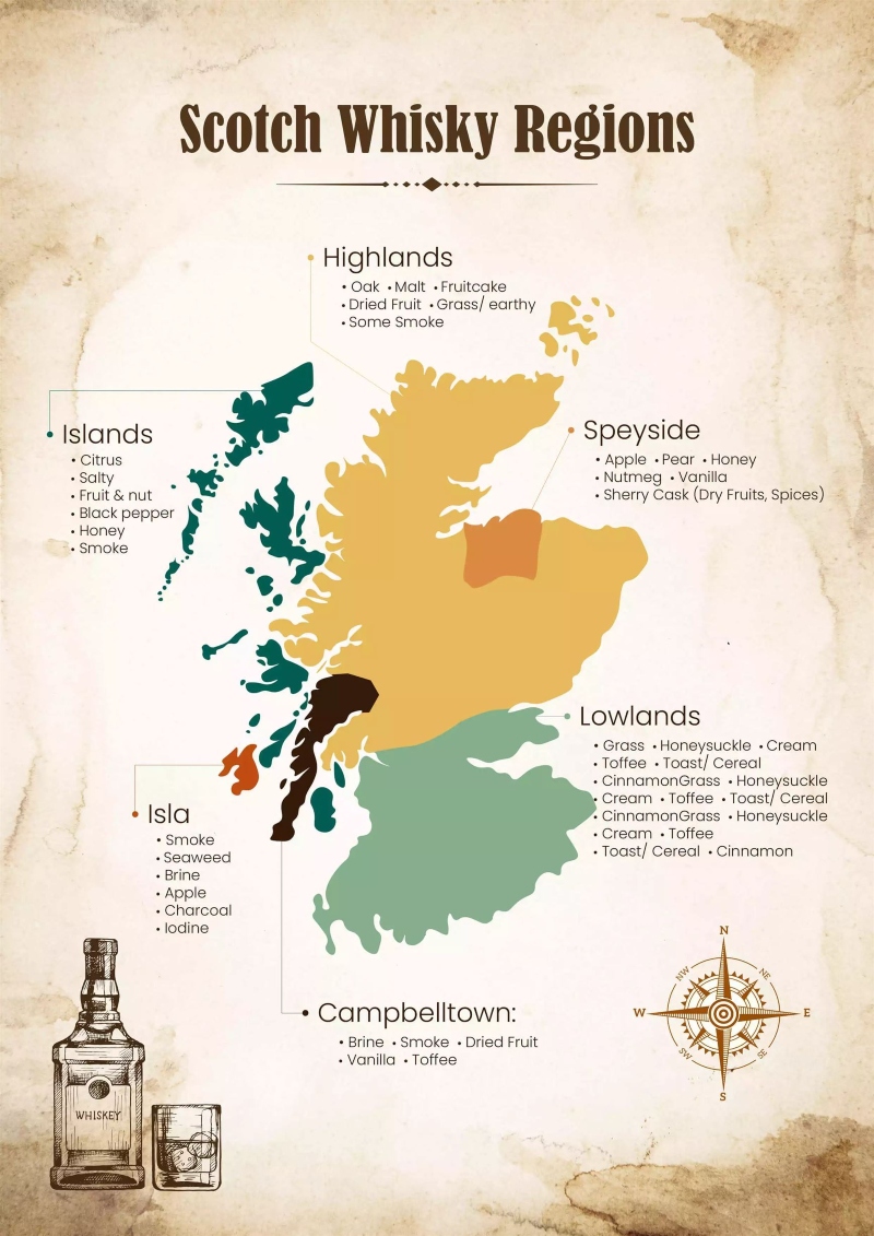 Cac-vung-san-xuat-Whisky-Scotland